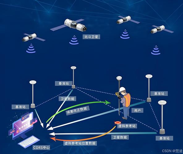 详细阅读:中国北斗卫星导航系统:自主创新,引领未来 中国北斗卫星导航系统:自主创新,引领未来