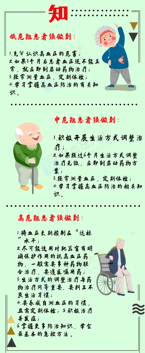 详细阅读:血压:生命体征的“晴雨表”与健康管理的关键 血压:生命体征的“晴雨表”与健康管理的关键