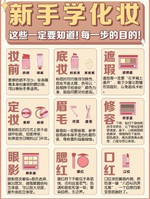 美妆色彩还原：从理论到实践的深度解析
