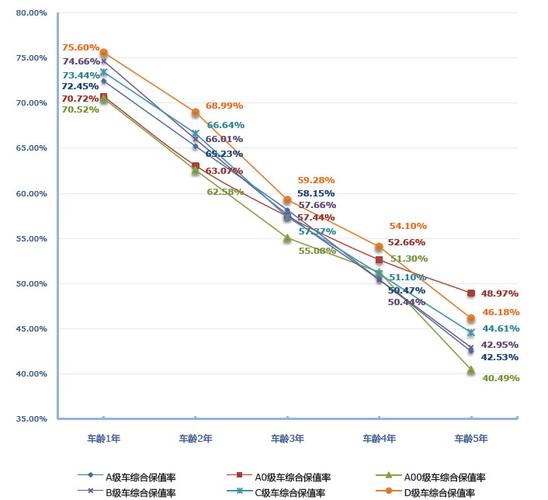 汽车保值率深度分析：多维度透视汽车价值的关键指标