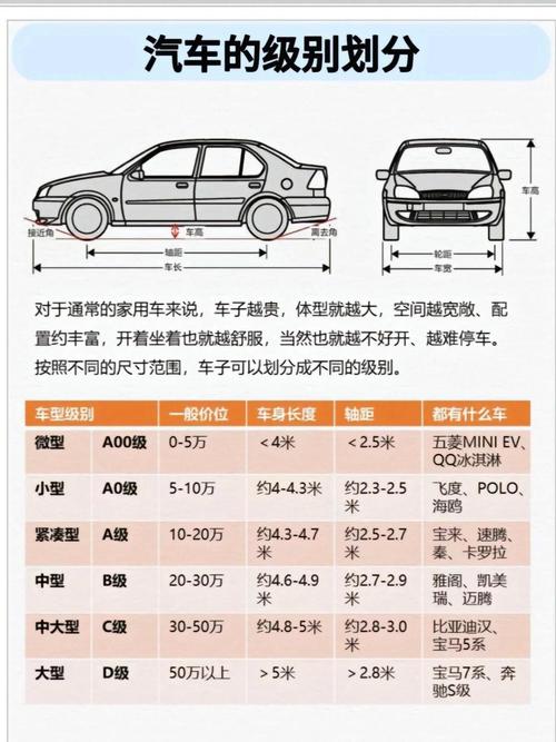 汽车空间大小的全面解析与考量因素