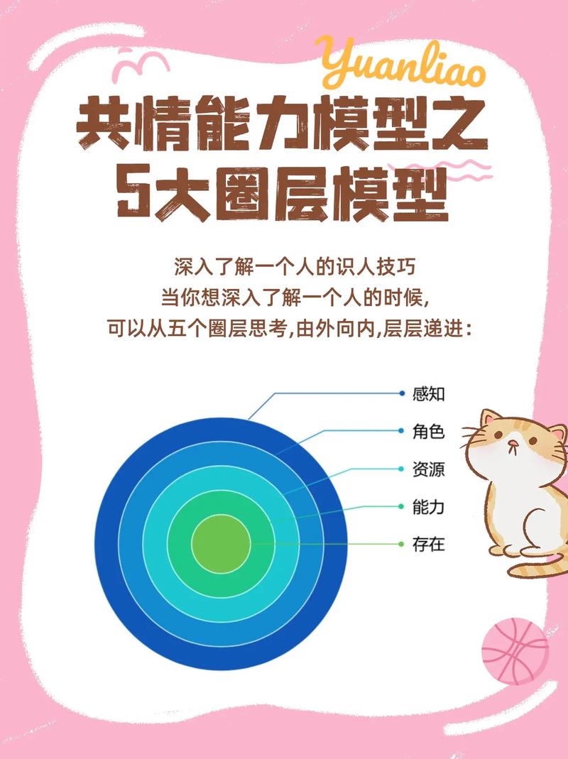 共情能力的表现：理解与感知他人情感的艺术
