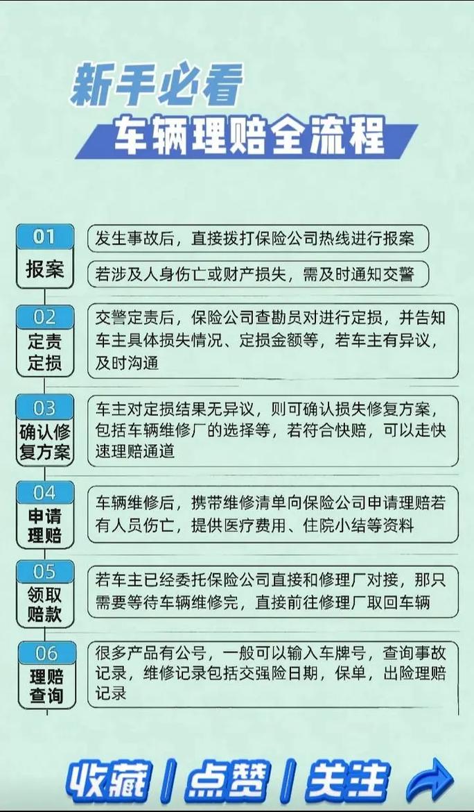 汽车保险理赔流程全解析：保障您的权益与安心