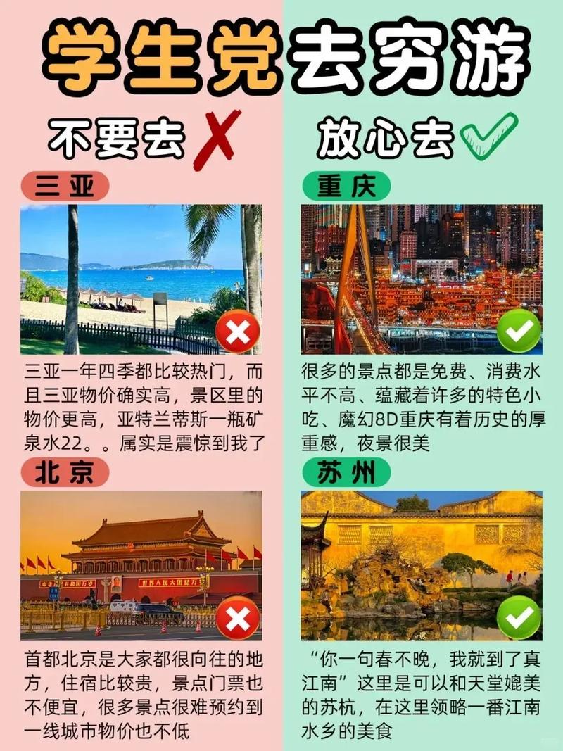 穷游攻略分享：让你的旅行不再为预算发愁