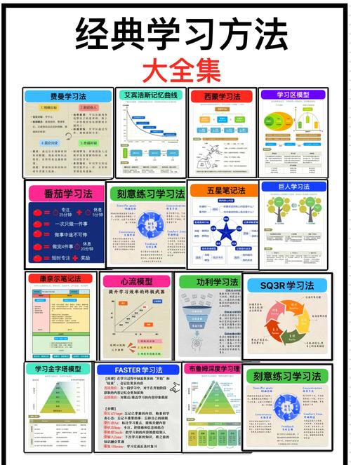 详细阅读:探索学习效果提升的多元路径:从认知到实践的全面攻略 探索学习效果提升的多元路径:从认知到实践的全面攻略