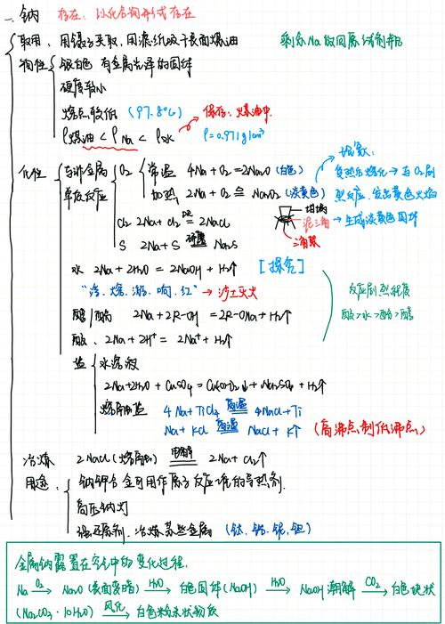 钠：元素中的“活跃之星”