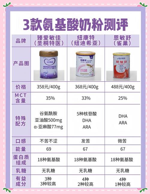 深度解析氨基酸奶粉：特殊宝宝的营养守护者
