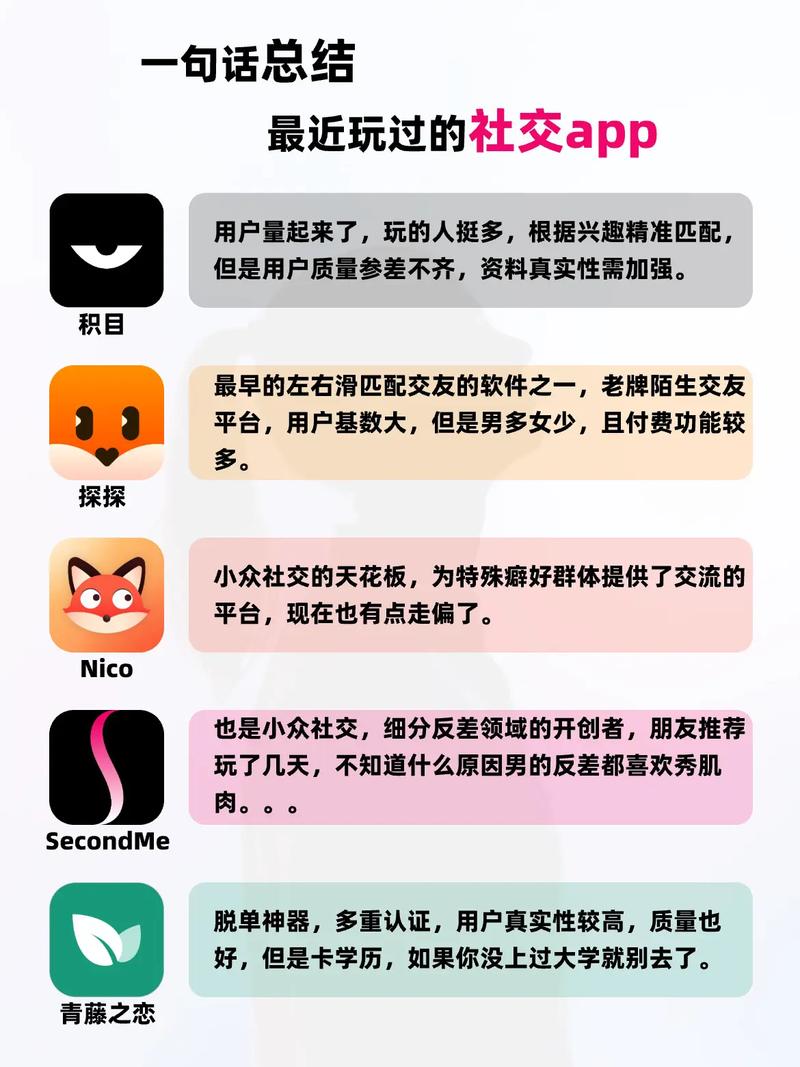 以下是一份关于社交平台功能的示例，你可以根据实际需求进行修改和完善。