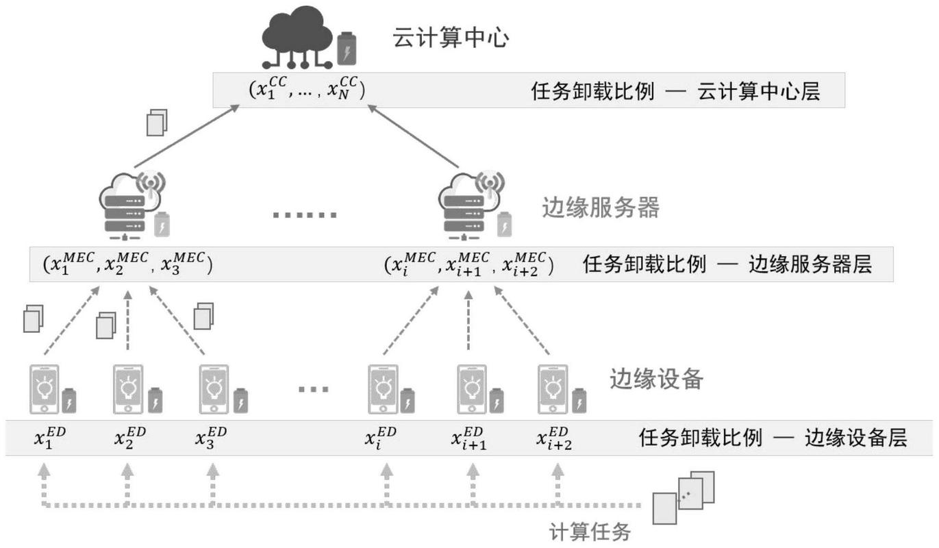 边缘服务器：开启数据处理新时代的关键力量