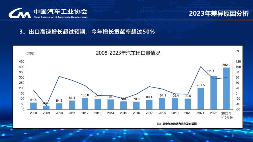 汽车中型车：市场格局、产品特点与发展趋势全解析