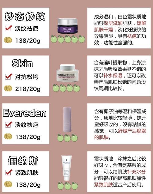 妊娠纹修复霜：重拾肌肤平滑，焕回自信光彩