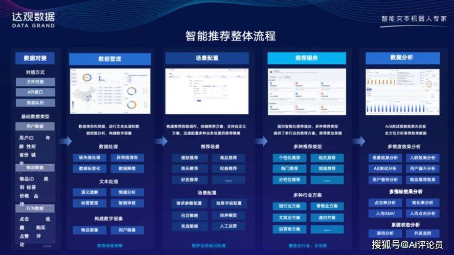 智能推荐系统的技术演进与未来展望