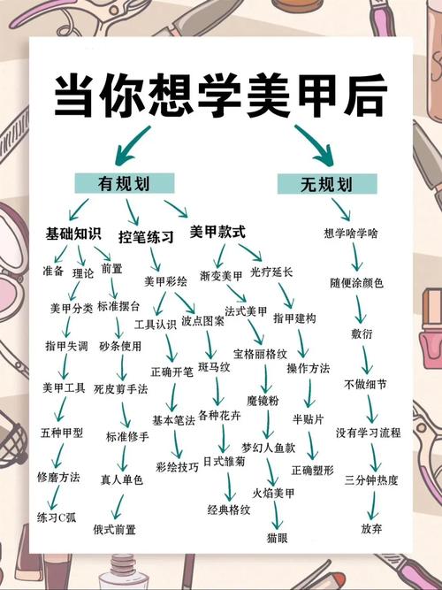 美甲店技术：从基础到精通的全方位解析