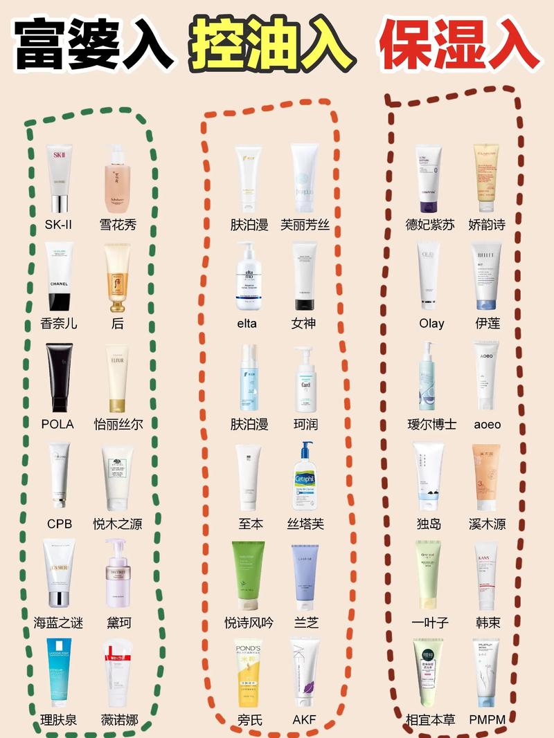 洁面产品性价比：深度剖析与选购指南