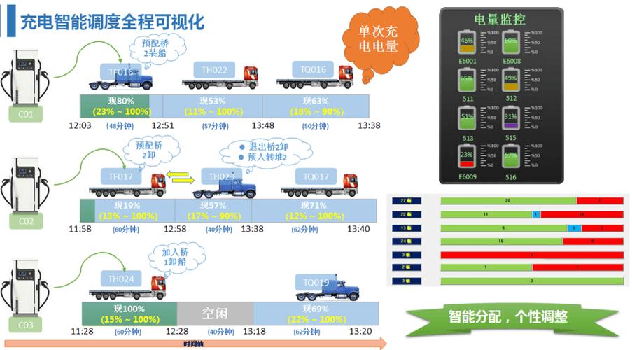 汽车物流车调度：优化运输流程，提升行业效能
