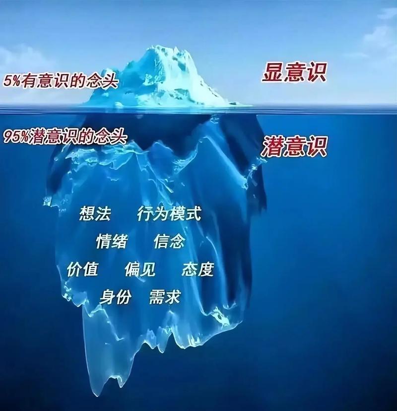 心理暗示：潜意识里的神秘力量
