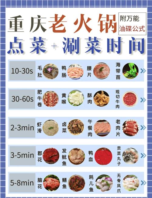 重庆火锅攻略
