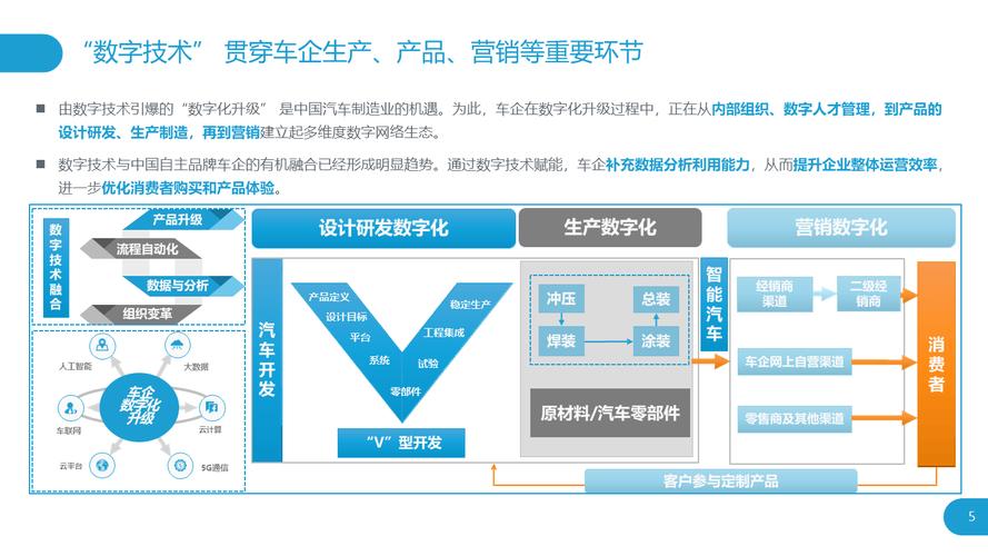 汽车物流车数字化：驱动行业变革与升级的关键引擎