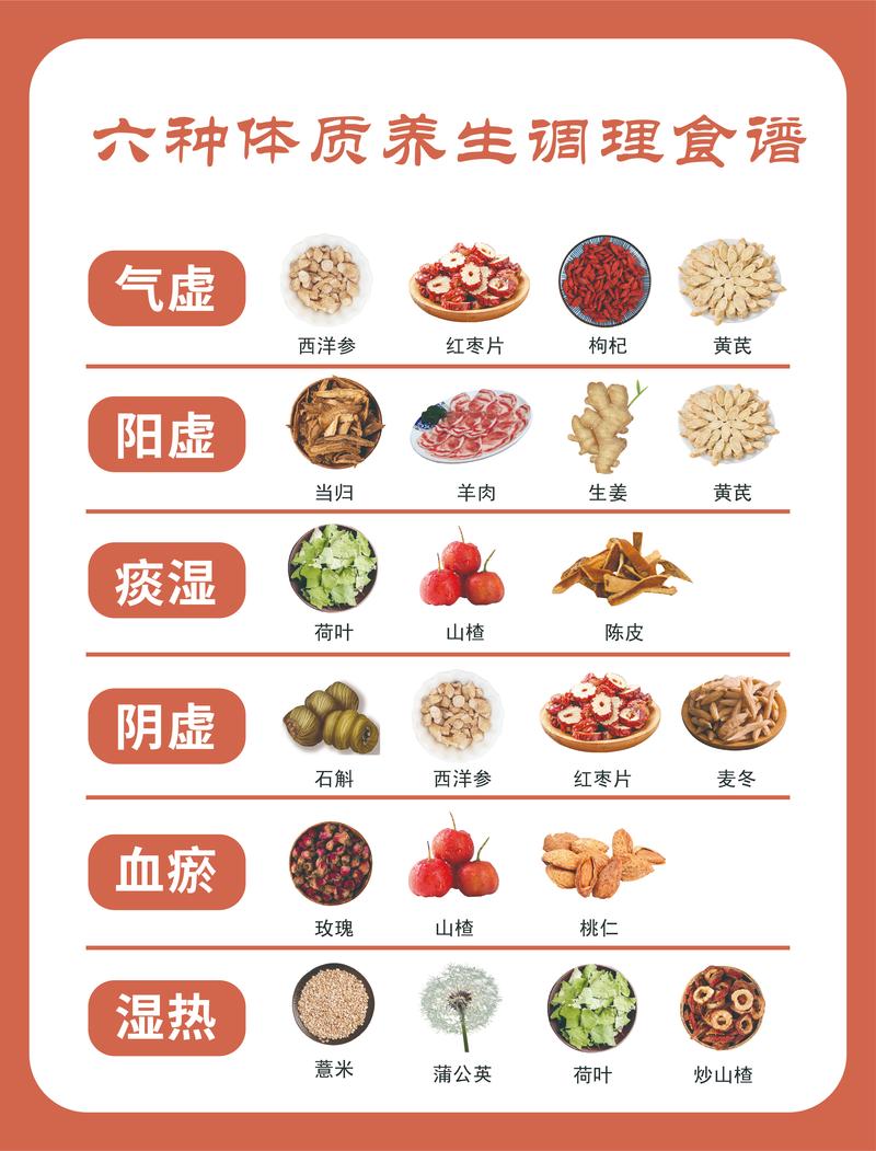 老年人养生食谱：滋养身心，安享晚年
