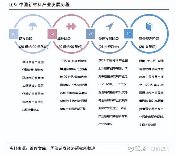 科技行业深度剖析：现状、趋势与未来展望