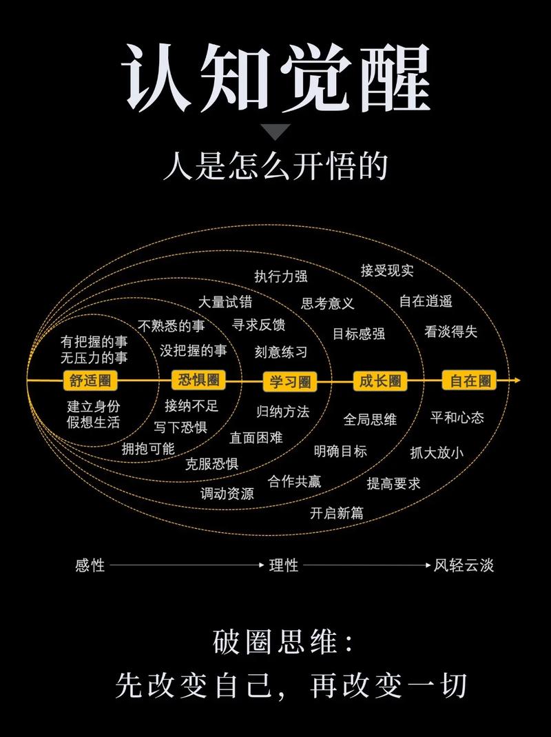 恋爱安全感提升幅度：从不安走向笃定的蜕变之旅