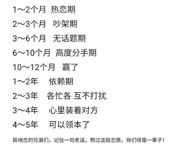 爱情成熟蜕变比率