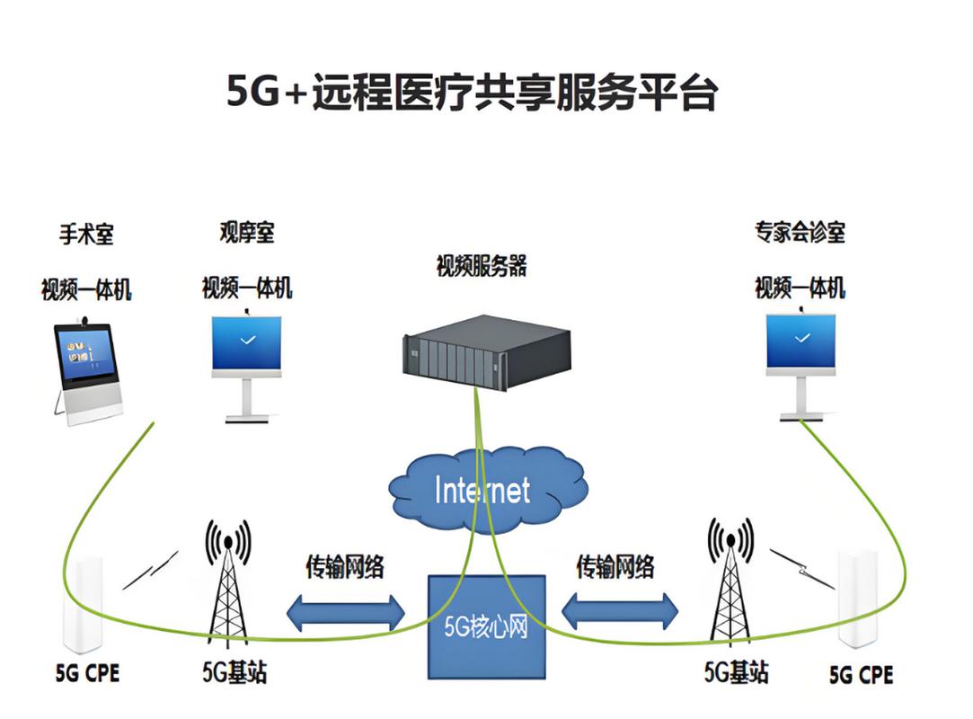 详细阅读:远程医疗:跨越距离的医疗新桥梁 远程医疗:跨越距离的医疗新桥梁