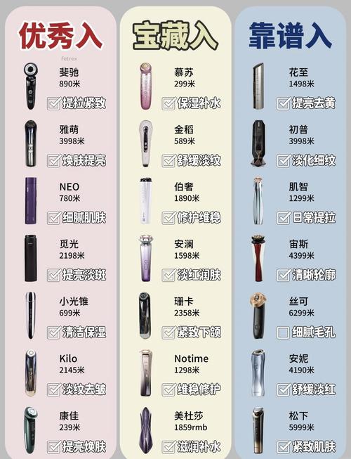 深度剖析美容仪的防水性能：原理、等级与实际应用