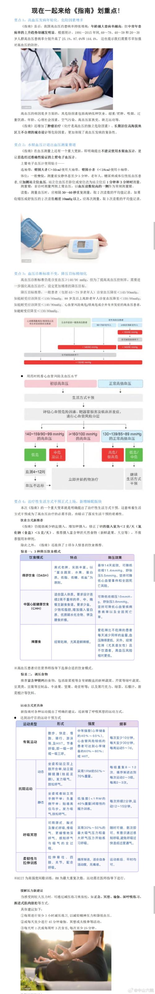 高血压的治疗与控制：全面解析与实践指南