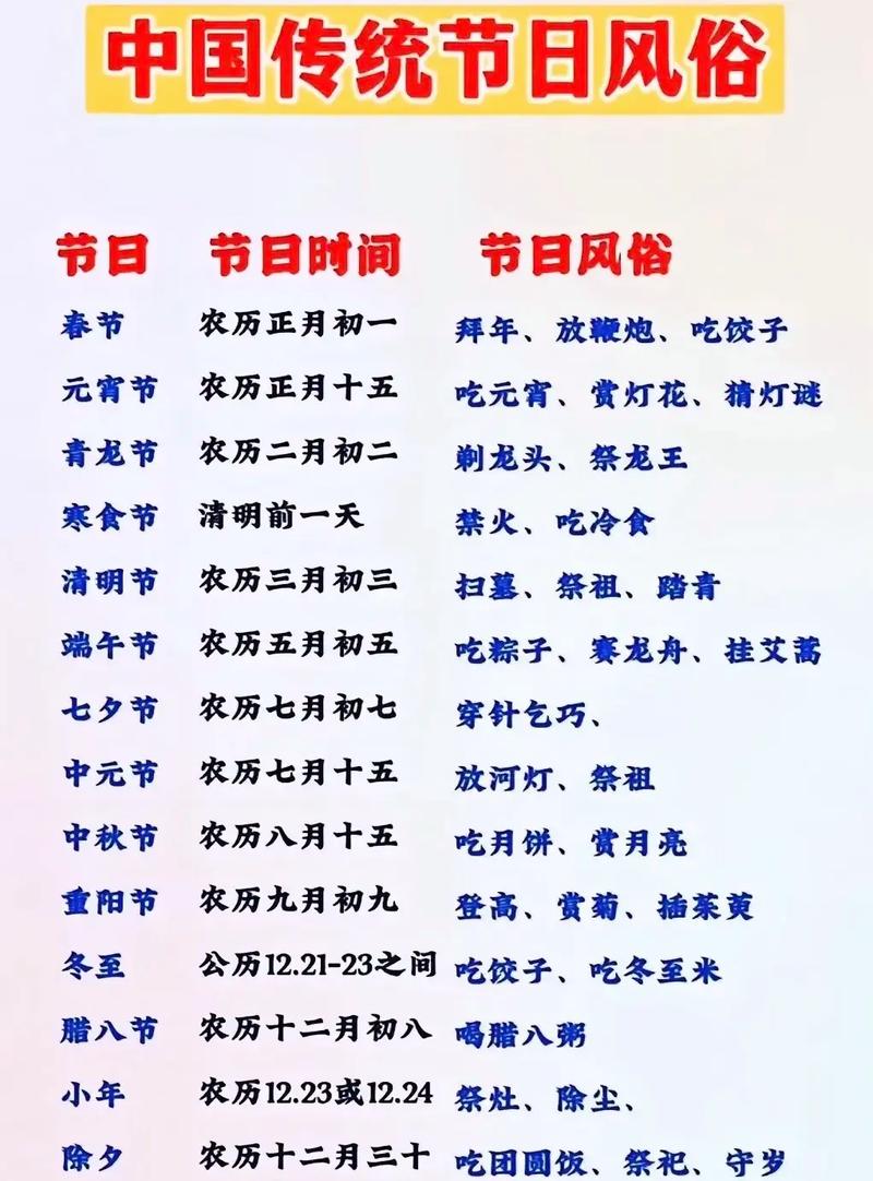中华传统节日：文化瑰宝，民族记忆