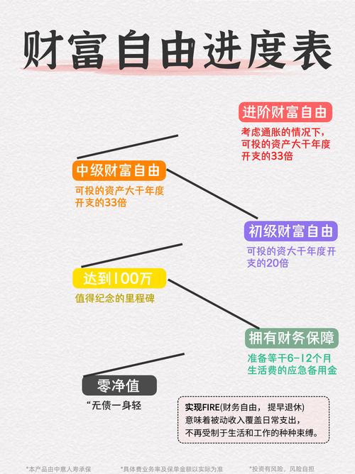 理财入门：开启财富增长之旅
