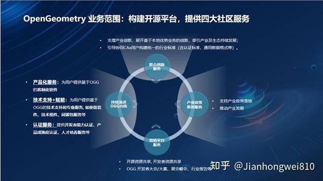 开源软件：技术共享与创新的基石