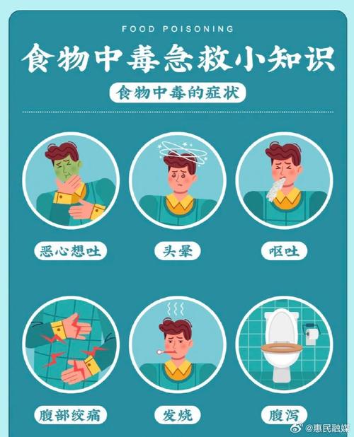 食物中毒的急救：守护生命的关键知识