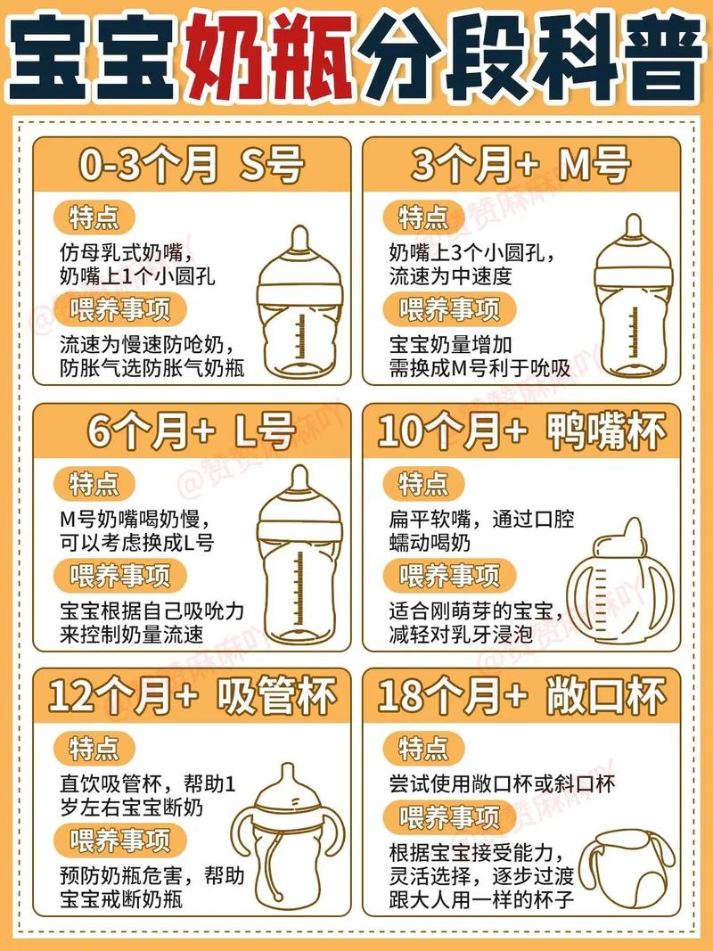 塑料奶瓶的多面剖析：从材质到使用，你所不知道的那些事儿