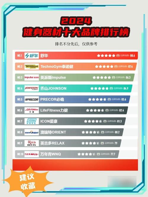 运动品牌大盘点：助你找到最适合自己的运动装备