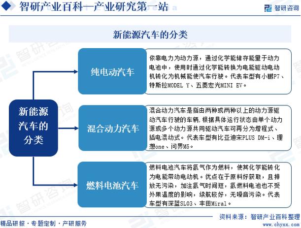 混合动力汽车：技术、分类与未来发展
