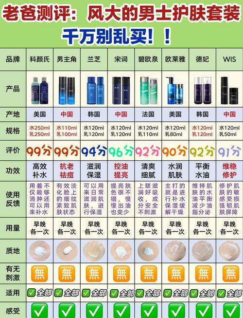 男性护肤抗痘全攻略：从原因到解决方案，打造清爽肌肤