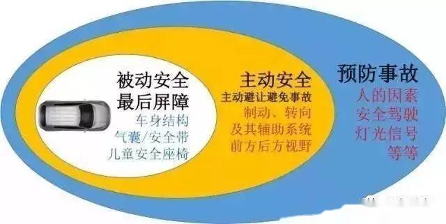 主动刹车：汽车安全技术的智慧防线