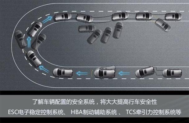 详细阅读:牵引力控制系统(Traction Control System,简称TCS) 牵引力控制系统(Traction Control System,简称TCS)