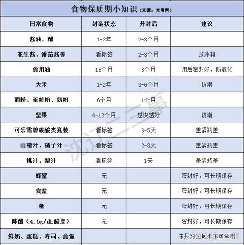 食材新鲜度保持全攻略
