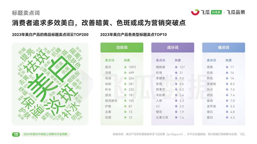 关于美容护肤APP使用频率的深度调研与分析