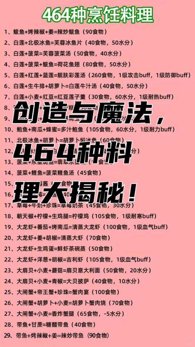 详细阅读:烹饪创新性:开启美食新境界的魔法钥匙 烹饪创新性:开启美食新境界的魔法钥匙