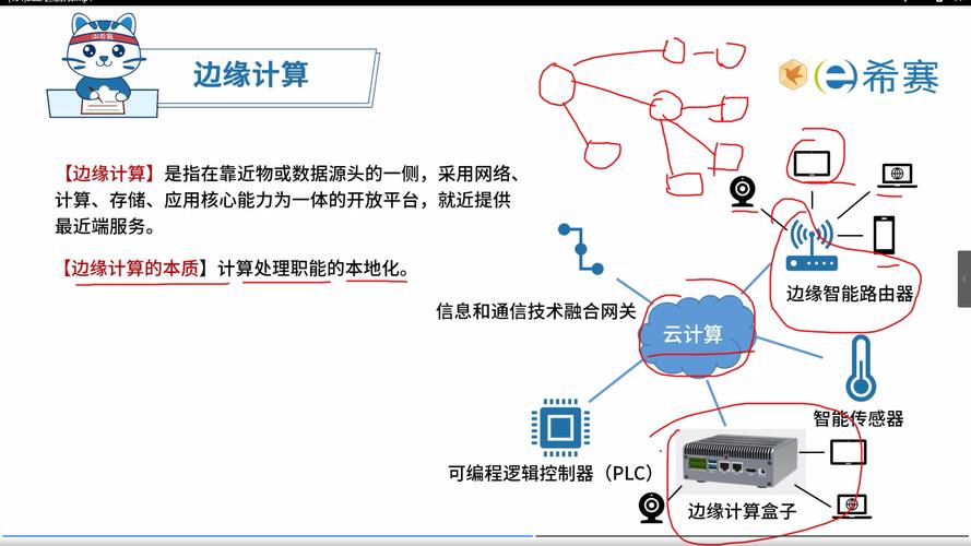 边缘计算：开启智能新时代的关键技术