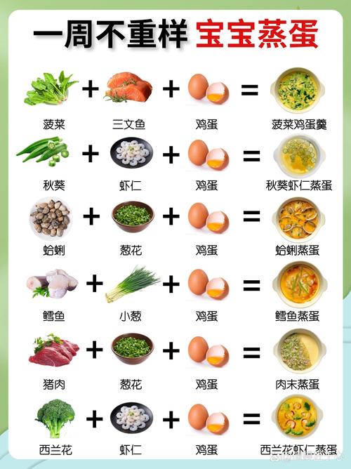 详细阅读:产后护理:蛋类的科学食用指南 产后护理:蛋类的科学食用指南