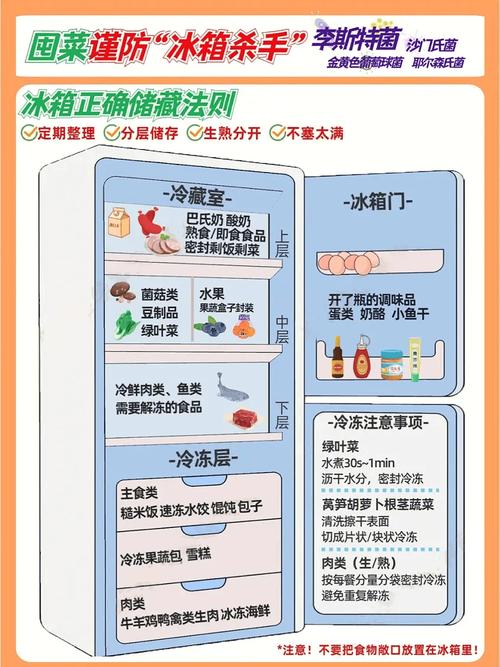 食物储存便利性：让生活更美好的智慧