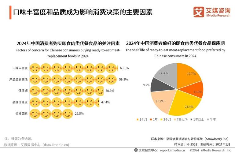详细阅读:探究食物价格的合理性:多维度视角下的深度剖析 探究食物价格的合理性:多维度视角下的深度剖析