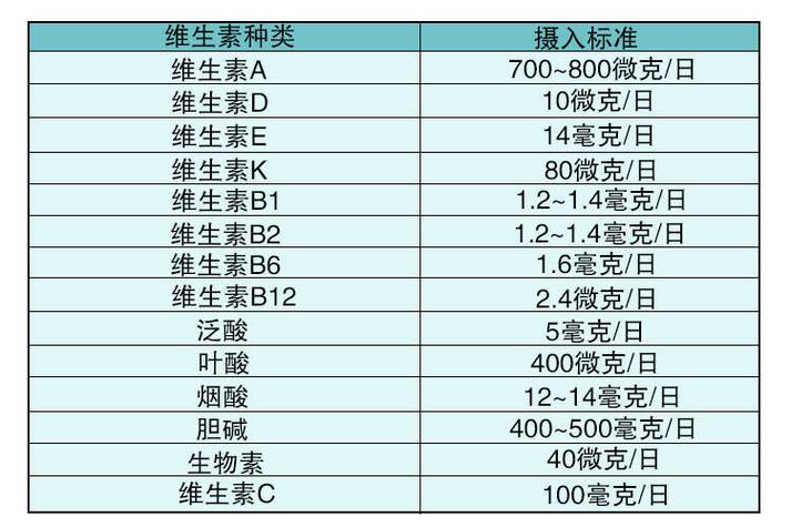 维生素：人体必需的微量营养素