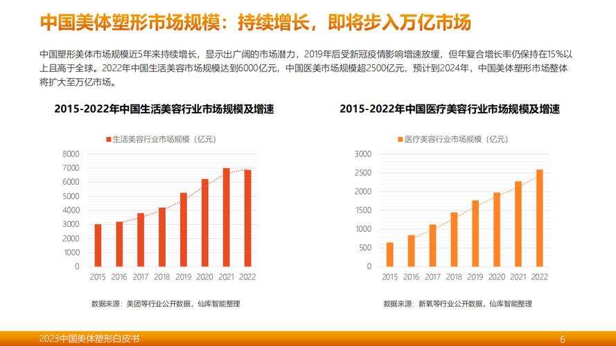 美容行业品牌收缩：多因素交织下的变革趋势