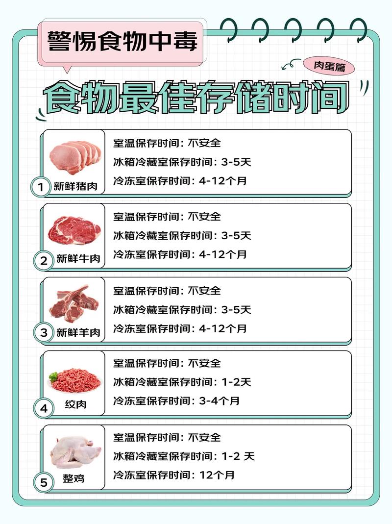 食物储存期限：保障食品安全与品质的关键因素