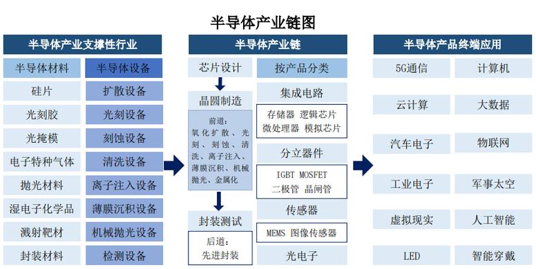 半导体技术革新与应用